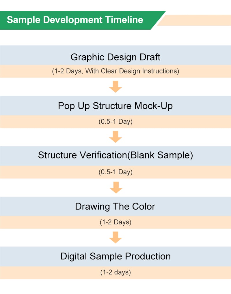 Pop Up Card Sampling Timeline Process.jpg