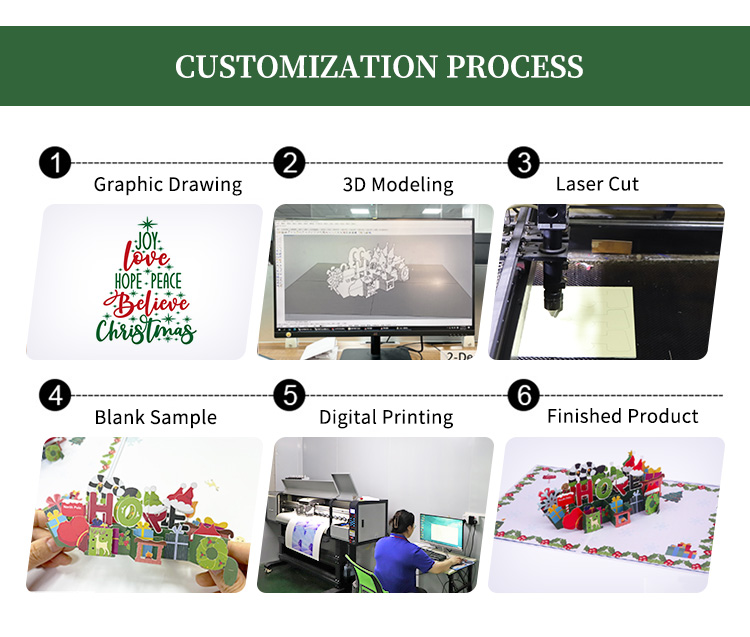 3D-Birthday-Greeting-Card-customized-production.jpg
