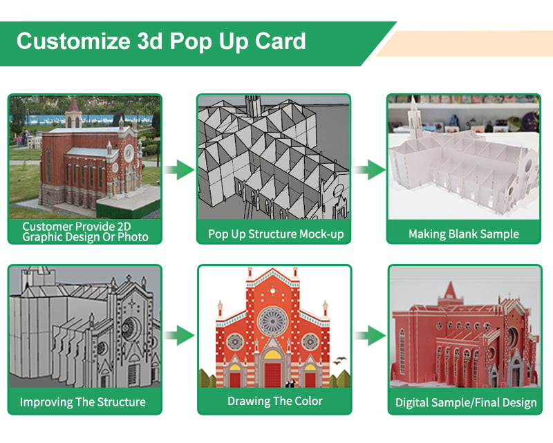 Animated Card Custom Development Process.jpg