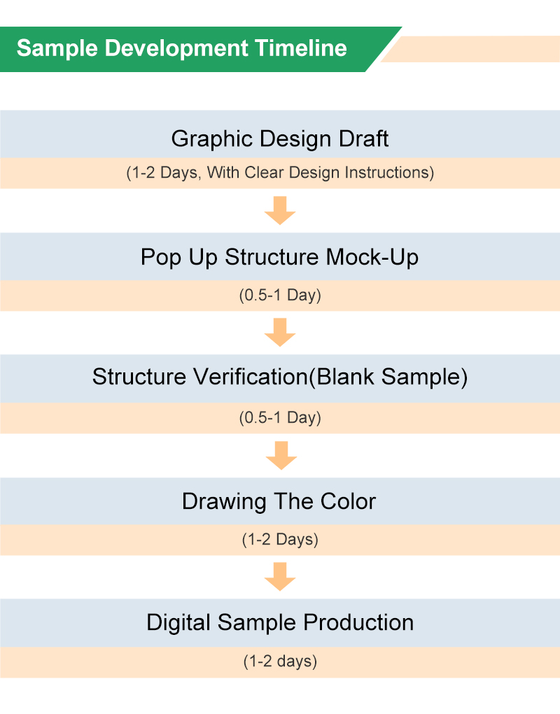 Pop Up Card Sampling Timeline Process.jpg