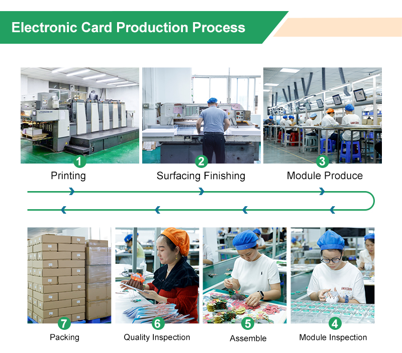 greeting-card-electronic-production-process.jpg
