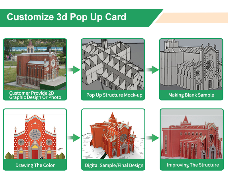 Custom Pop Up Greeting Card Development Workflow.jpg