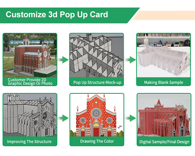 Custom Pop Up Greeting Card Development Workflow.jpg
