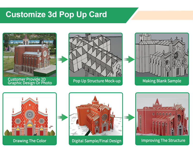Custom Pop Up Greeting Card Development Workflow.jpg