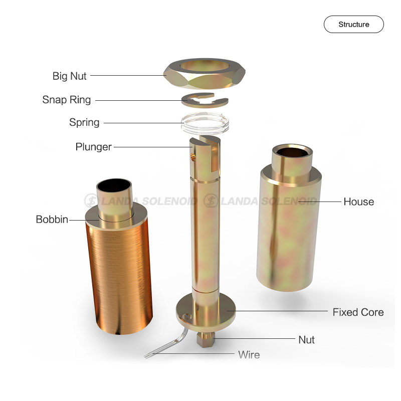 Key Features of Tubular Solenoids-3