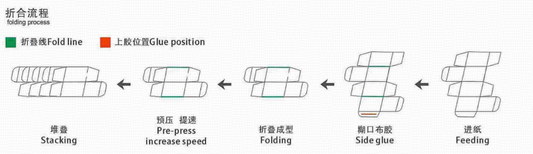 zh xl long box automatic side gluning folder gluer -2