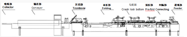 zh mg intelligent lock bottom folder gluer-2