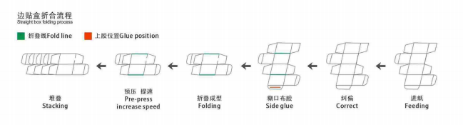 zh x automatic side gluning folder gluermodular -2