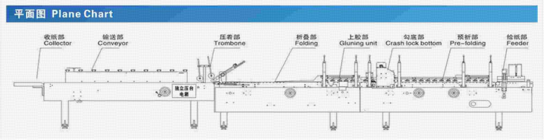 zh g automatic crash lock bottom folder gluer-3