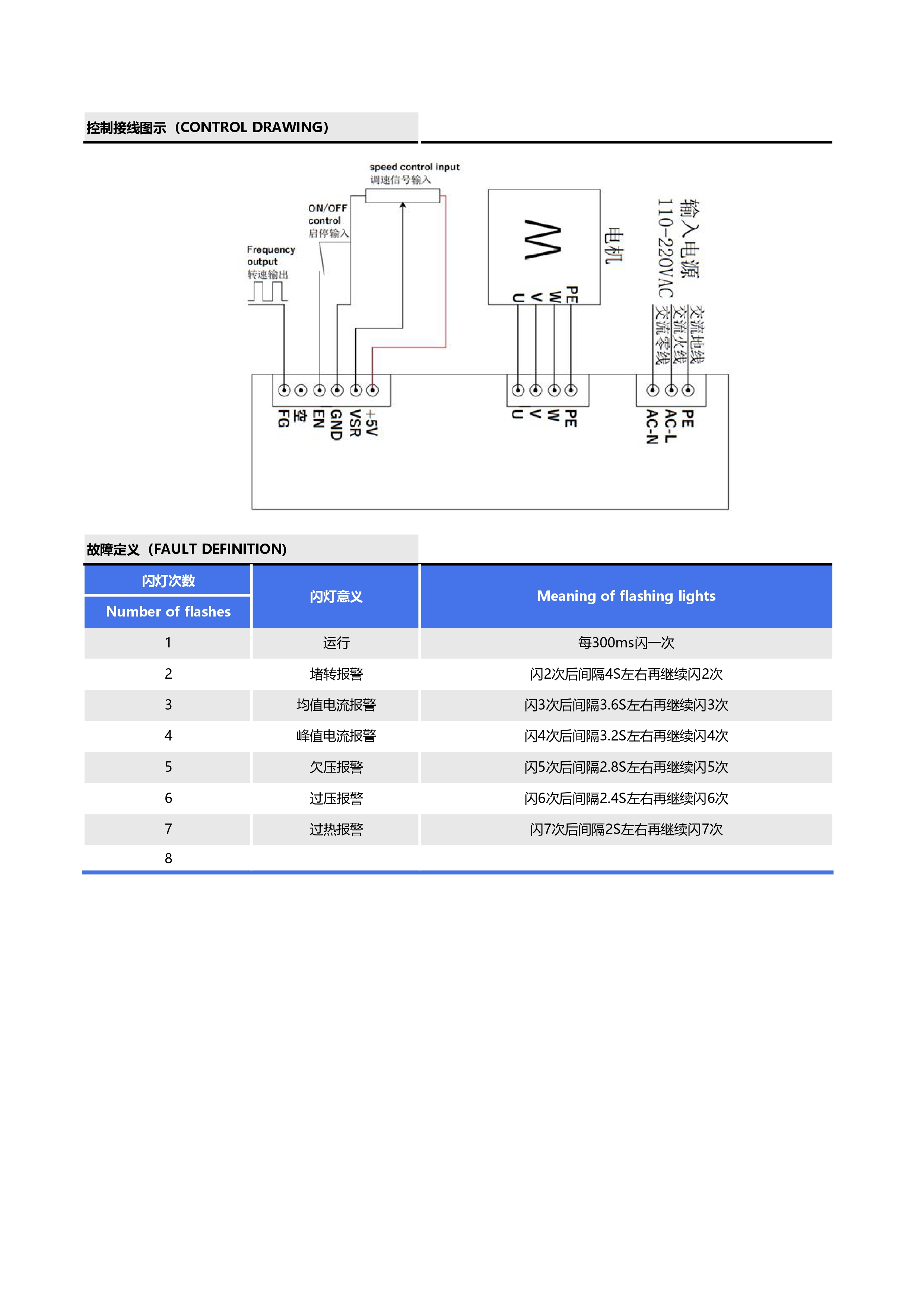 220VAC-600W-W方波无霍尔无刷驱动器说明书_page-0004.jpg