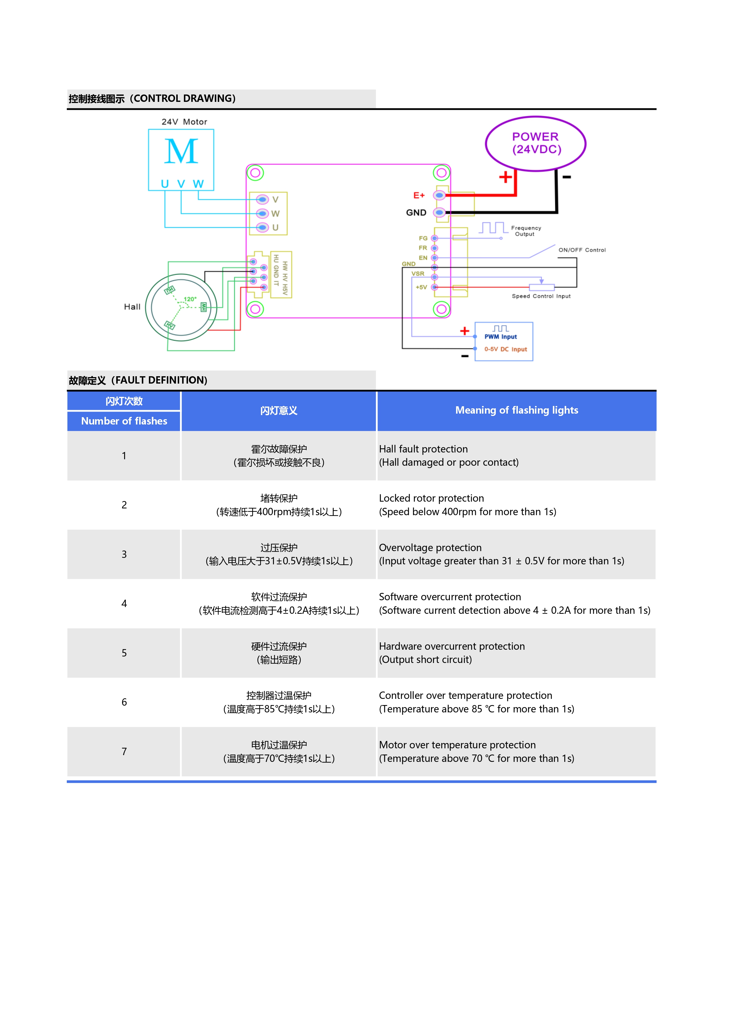 24V-70W方波120°霍尔无刷驱动器说明书 _page-0004.jpg