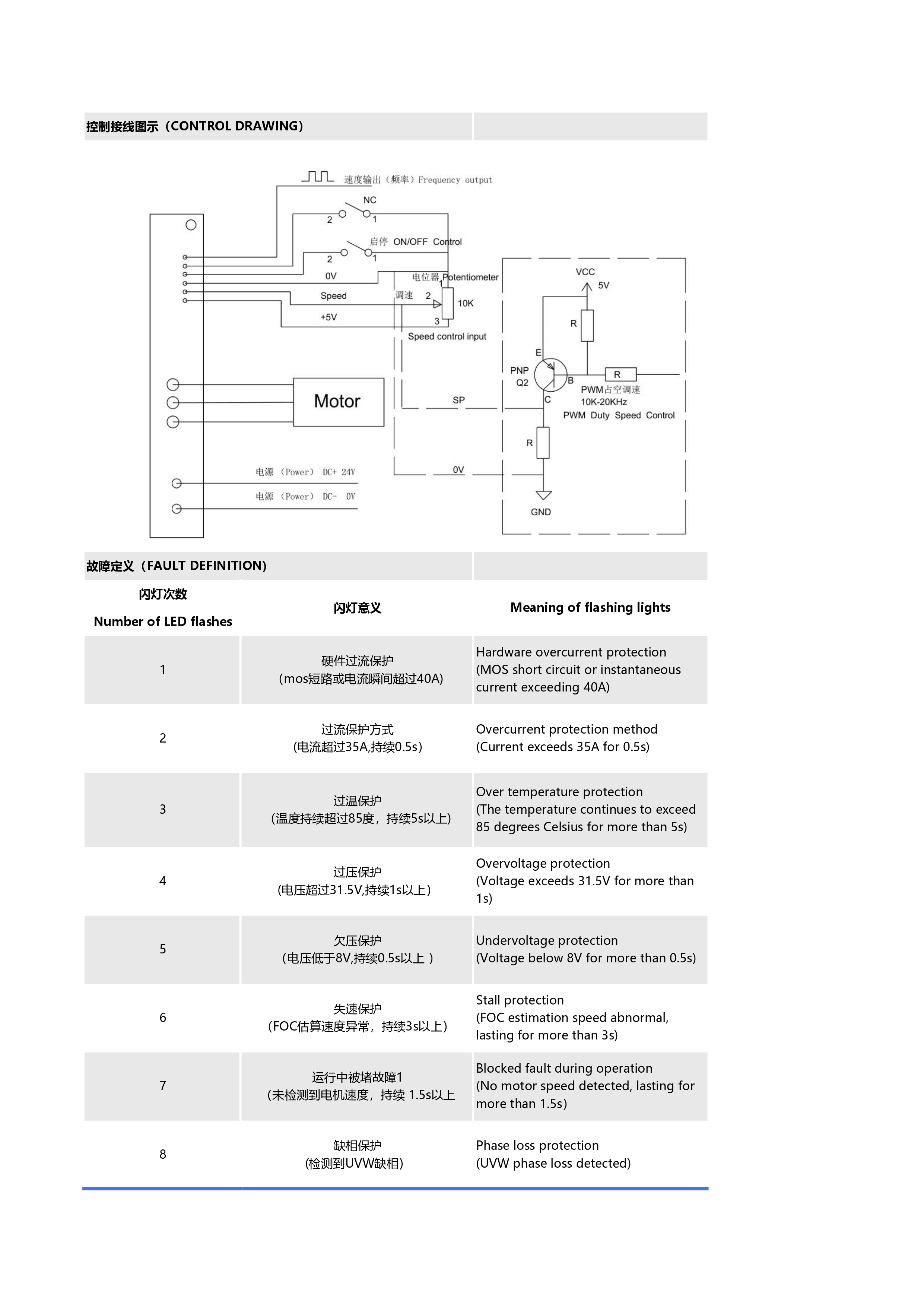 24V-600W-W正弦波无霍尔无刷驱动器说明书_page-0004.jpg
