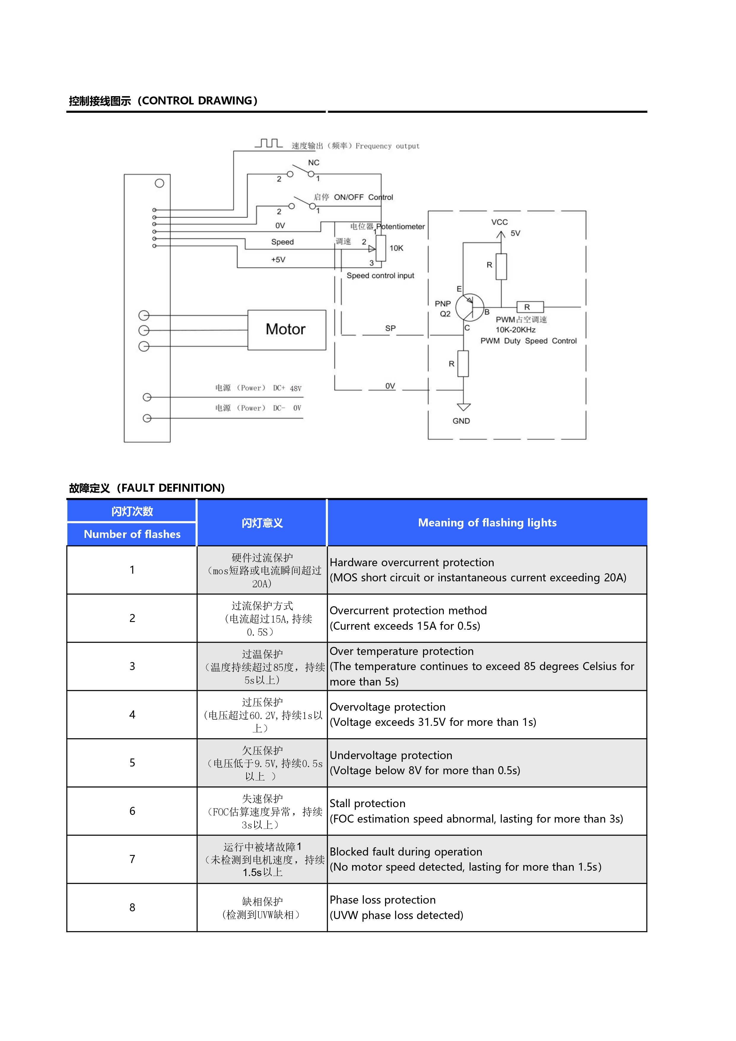 48V-600W 正弦波无霍尔无刷驱动器说明书(1)(1)_page-0004.jpg