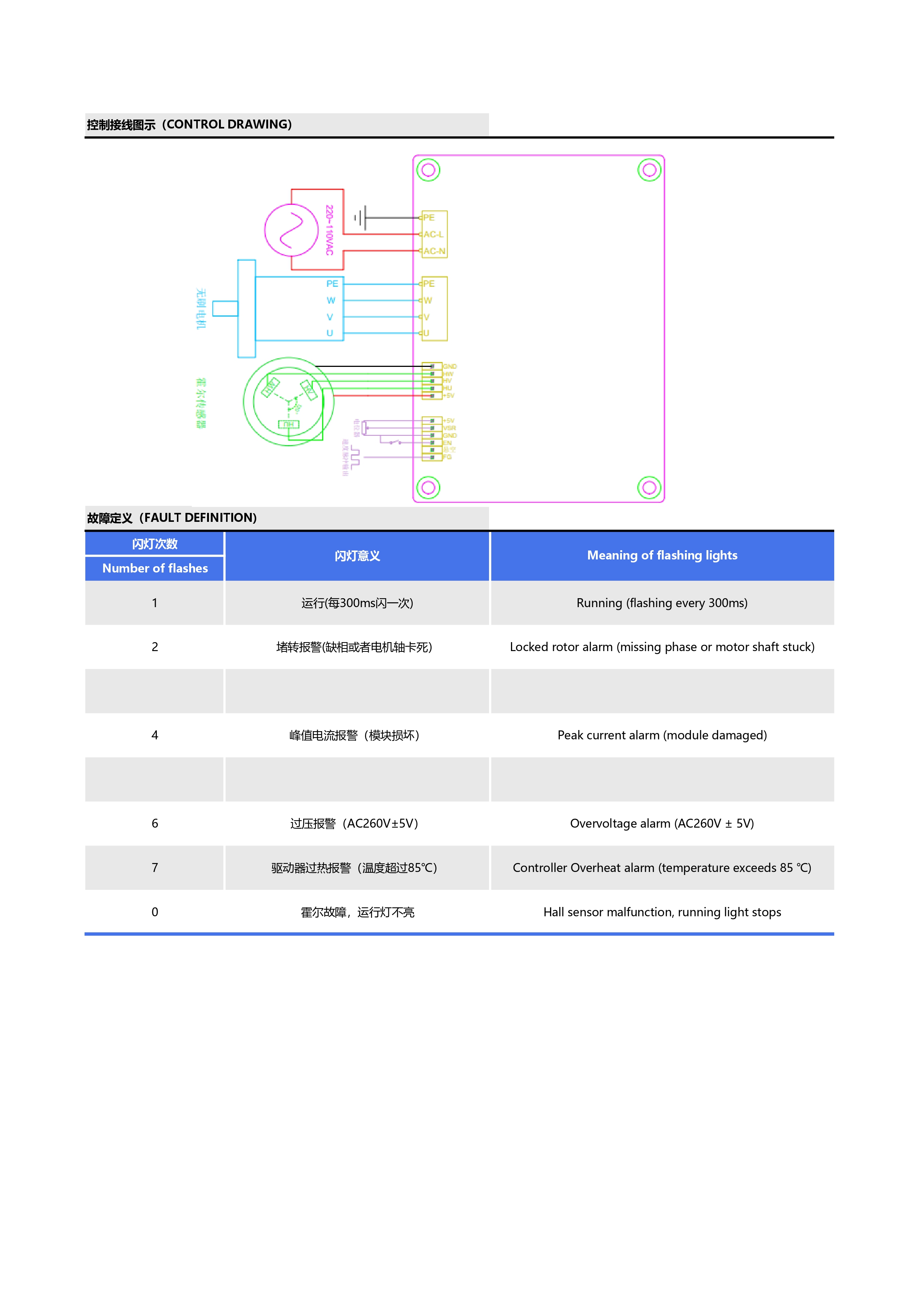 220VAC-500W-W方波有霍尔无刷驱动器说明书v1.0_page-0004.jpg