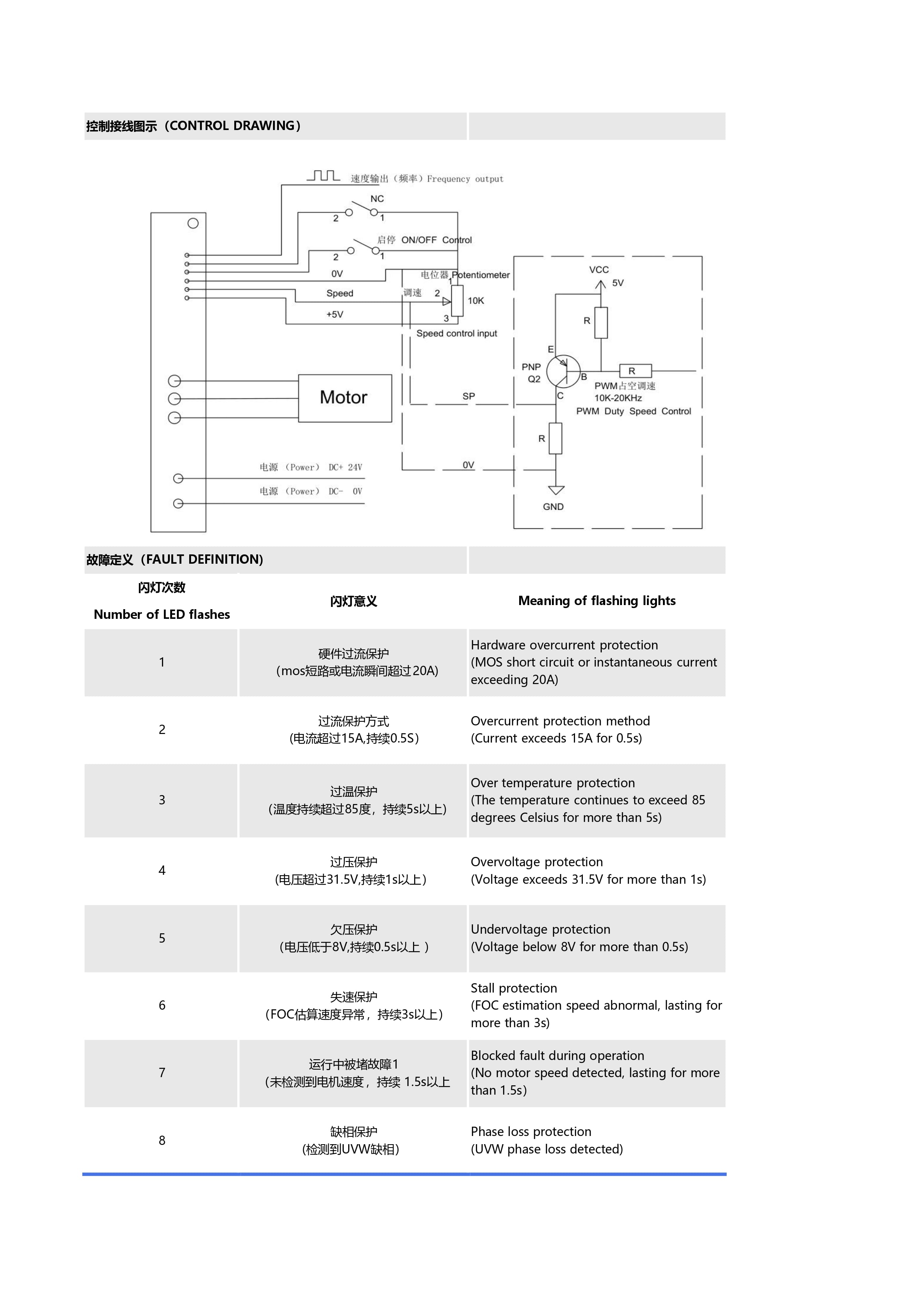 24V-350W-W正弦波无霍尔无刷驱动器说明书_page-0004.jpg
