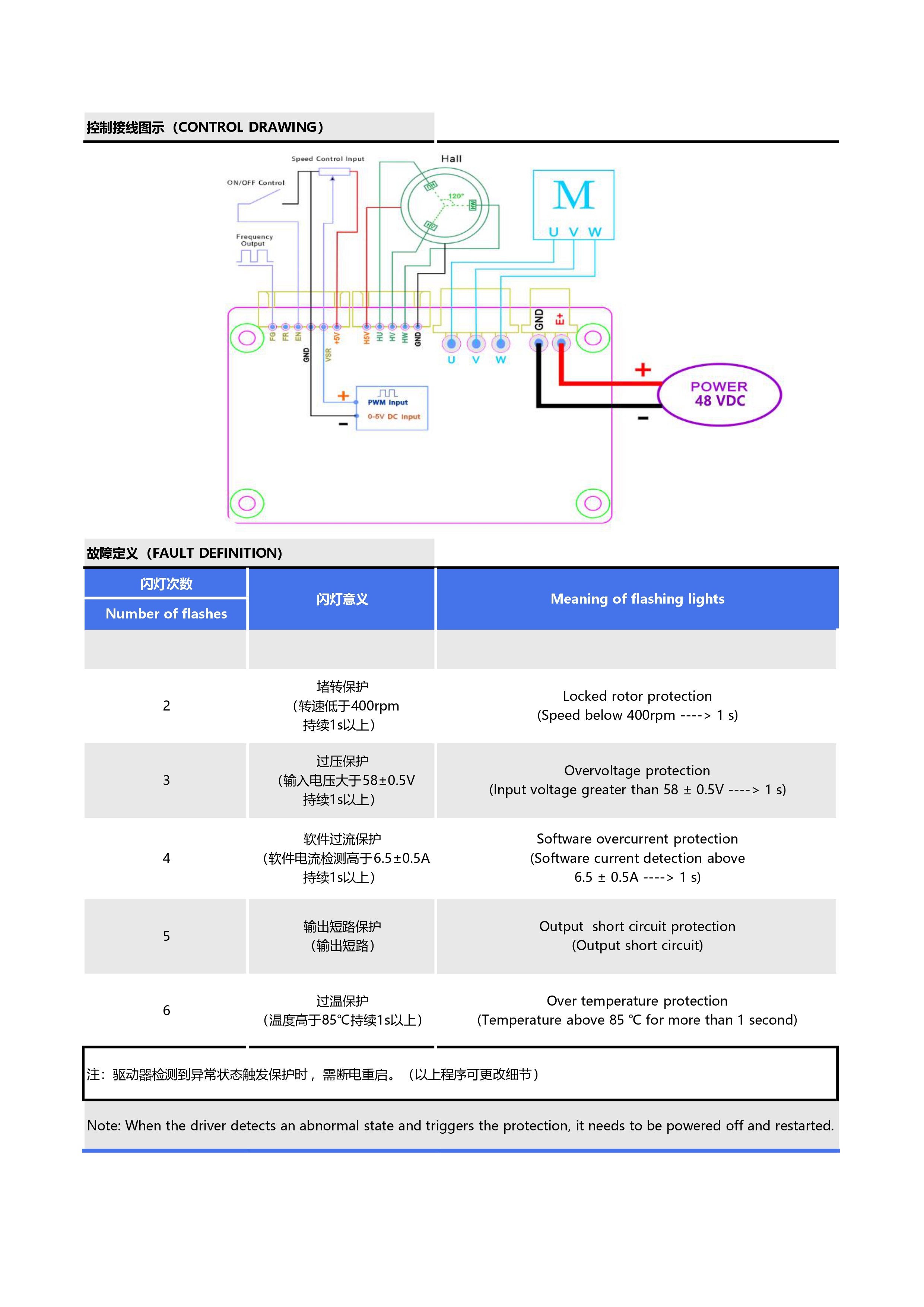 48V-250W方波120°霍尔无刷驱动器说明书_page-0004.jpg