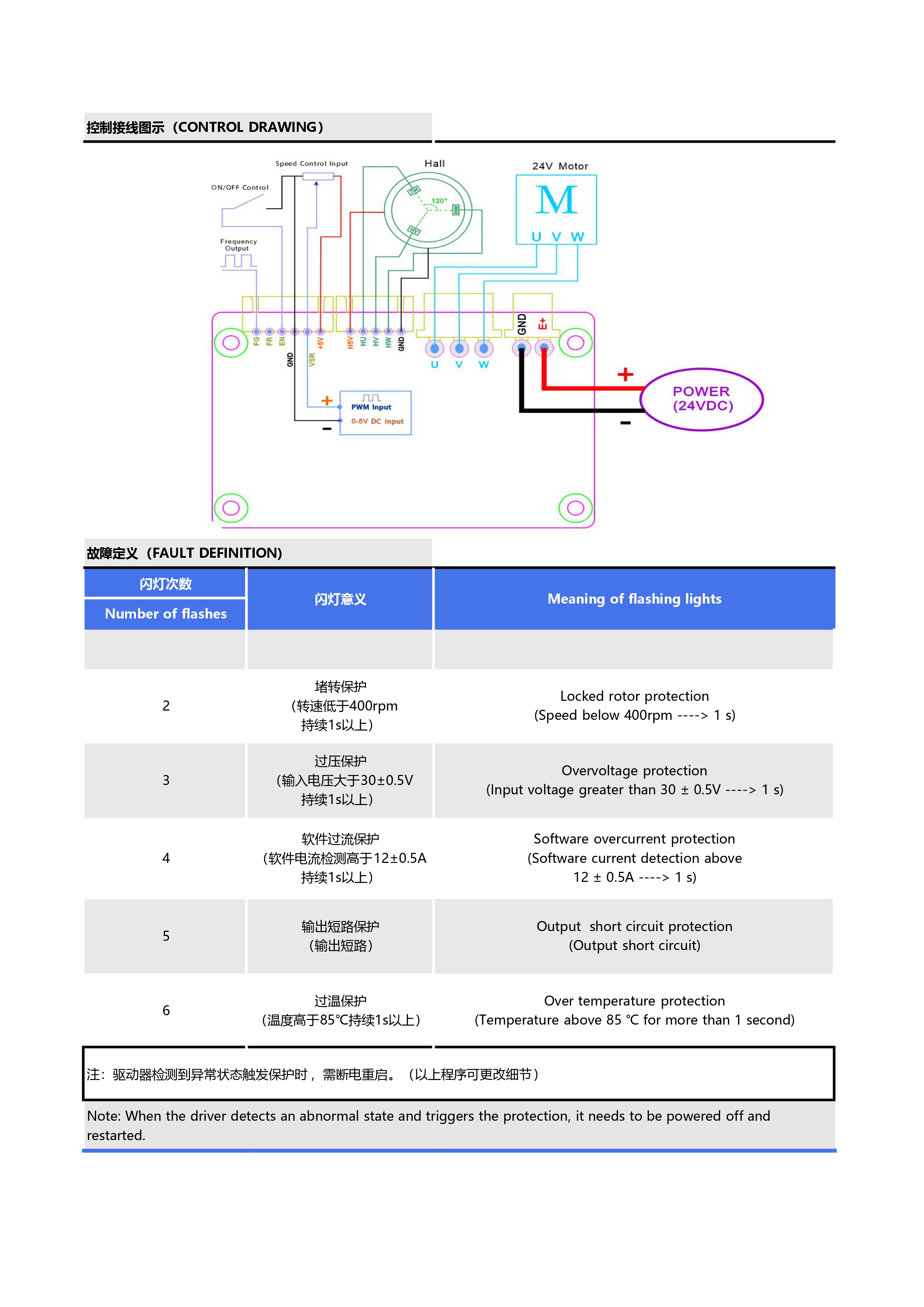 24V-250W方波120°霍尔无刷驱动器说明书_page-0004.jpg