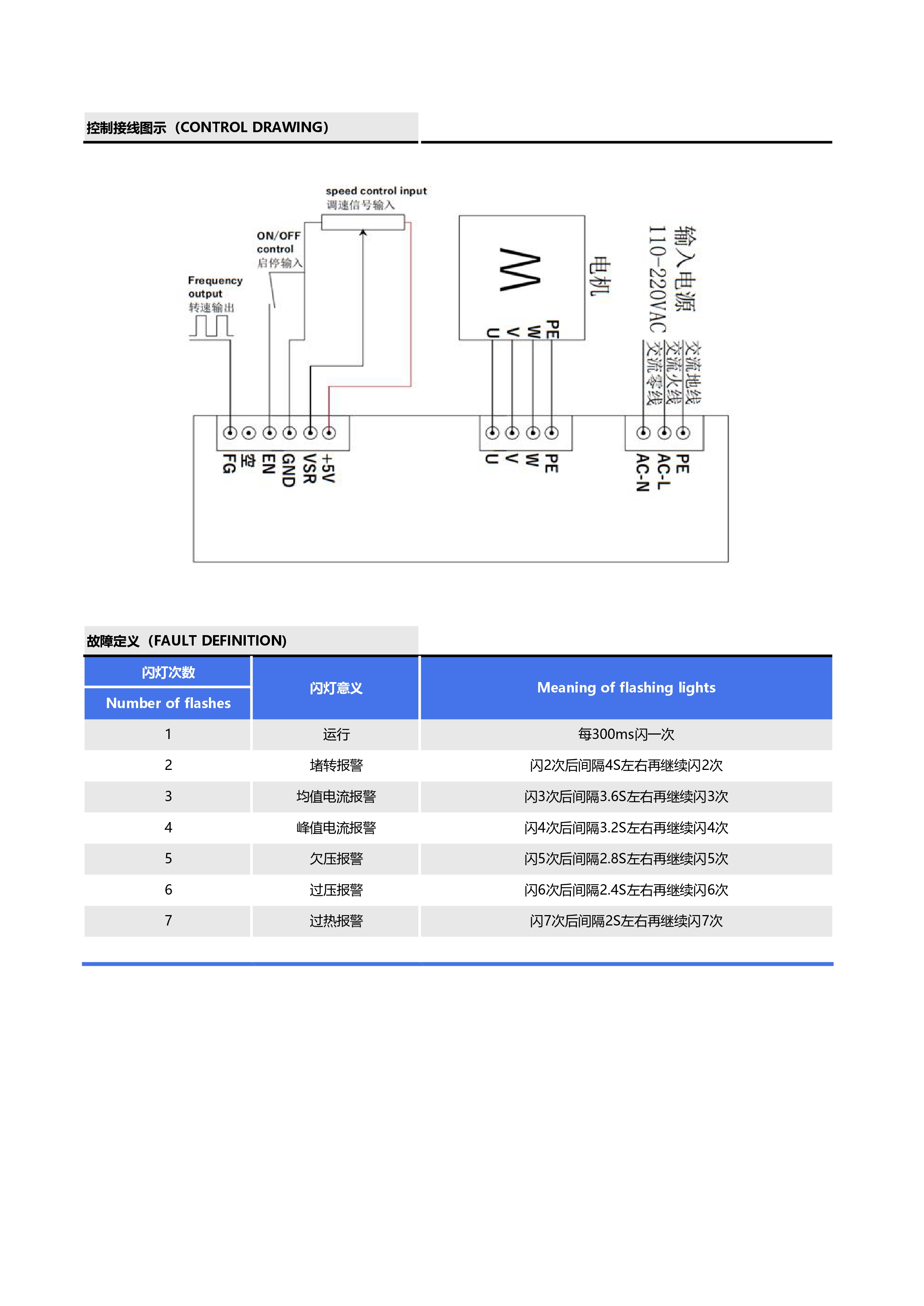 220VAC-400W-W方波无霍尔无刷驱动器说明书_page-0004.jpg