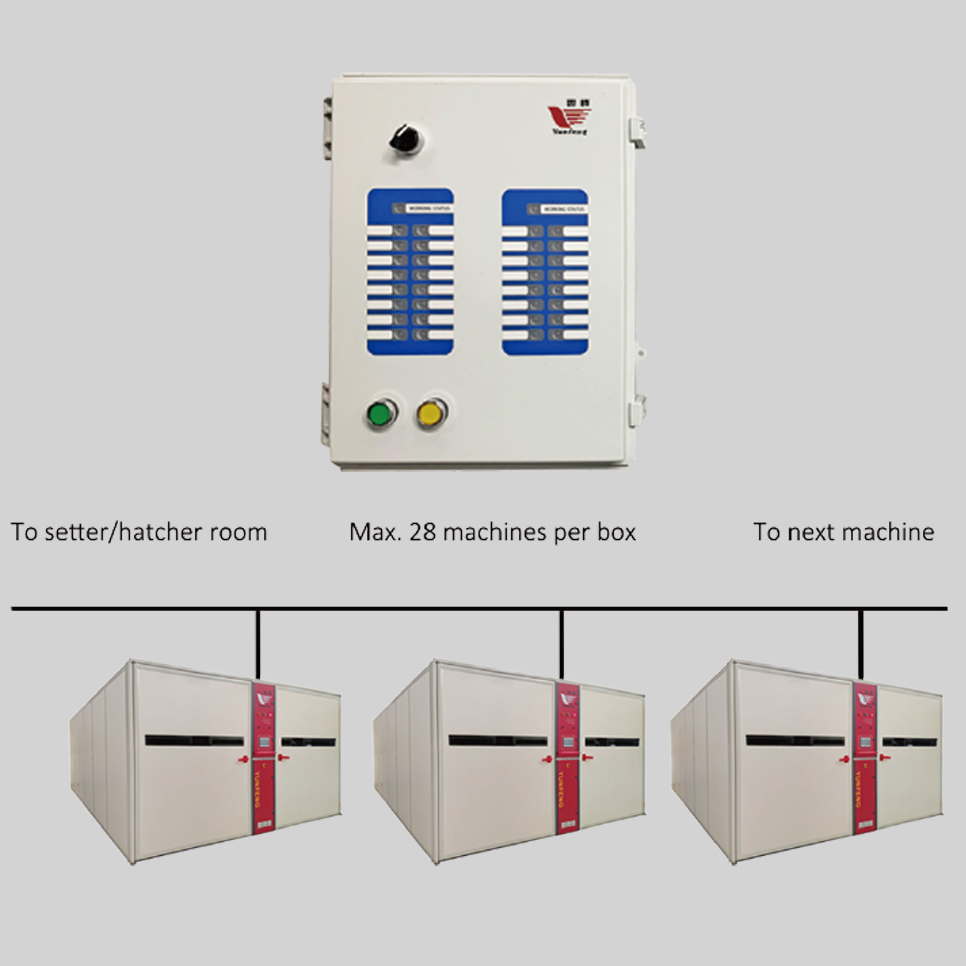 Central alarm system