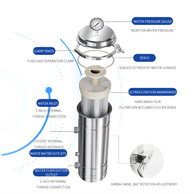 How Backwash Technology Triples the Lifespan of Stainless Steel Water Filters