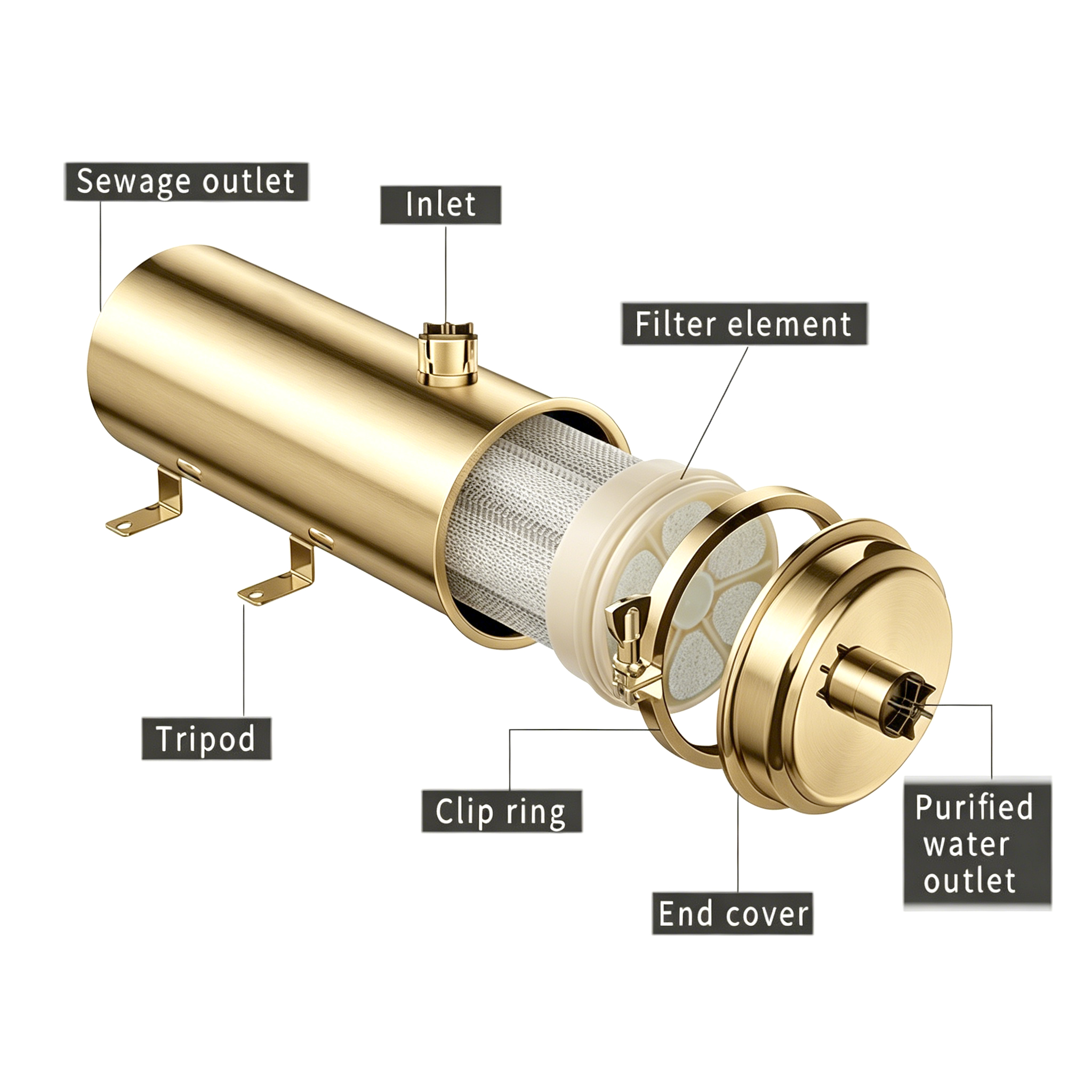 Gold-Finish 304/316L Housing with Modular Component Architecture Eliminates Critical Installation Errors, Extending System Lifespan 50% Through Correct Positioning