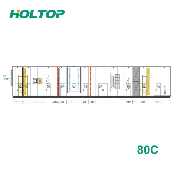 How Custom Ventilation System Solve High Humidity Issues in Industrial Plants?
