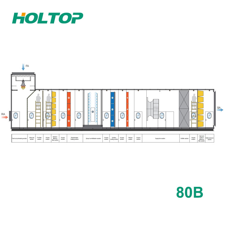 How Much Energy Can Heat Recovery ventilation System Save Every Year for Commercial Buildings?
