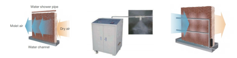 Liquid Exchanger Air To Air Heat Recovery Air Handling Unit manufacture