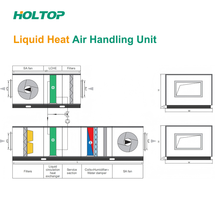 How to Purify AHU Air for Food and Pharmaceutical Clean Production?
