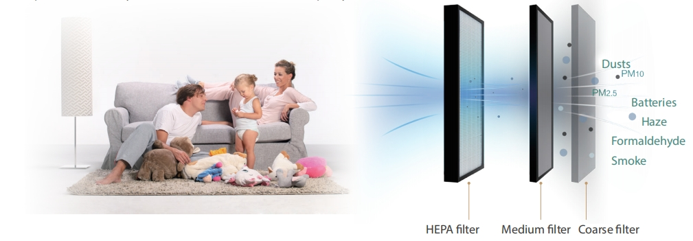DC Inverter DX Condensing Heat Recovery Air Handling Unit factory