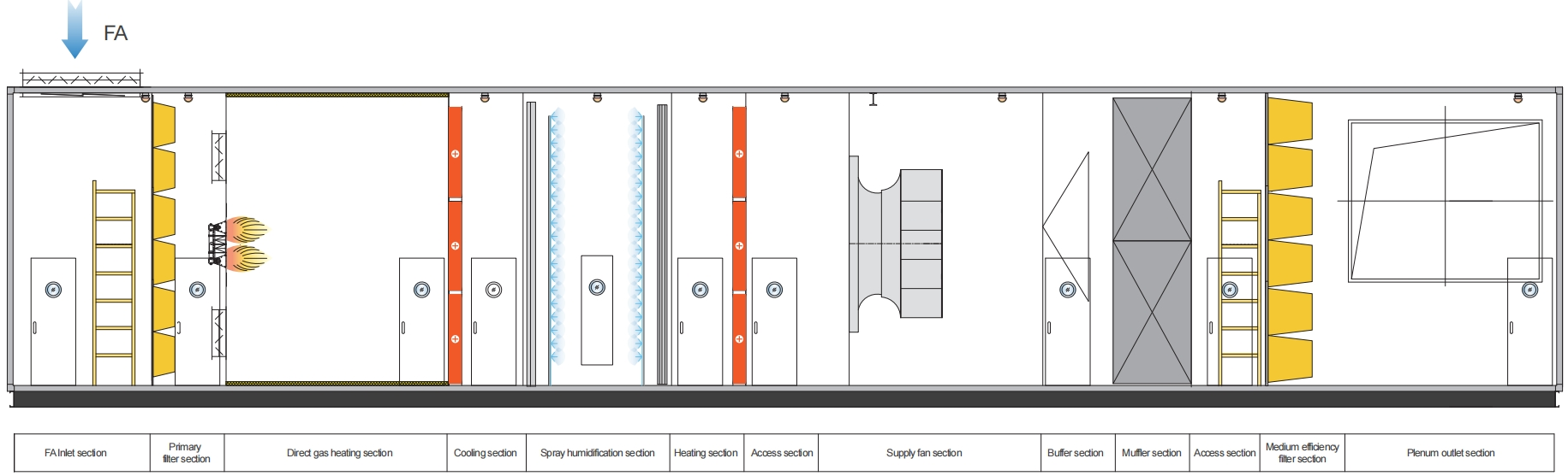 50mm Panel Insulation Thickness Industrial Air Handling Unit AHU System-50B details