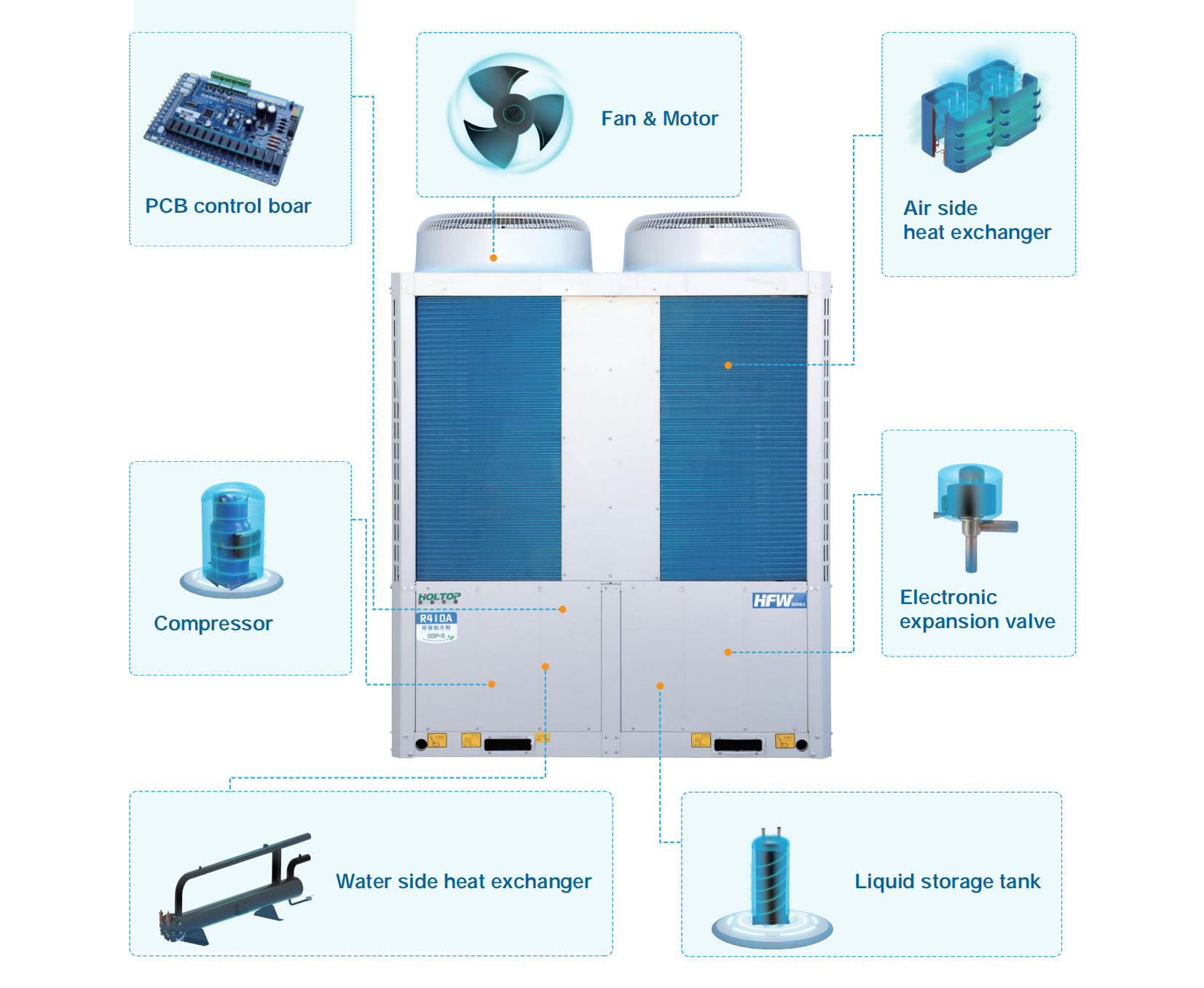 Moudlar Heat Pump Air Cooled Scroll Chiller  supplier