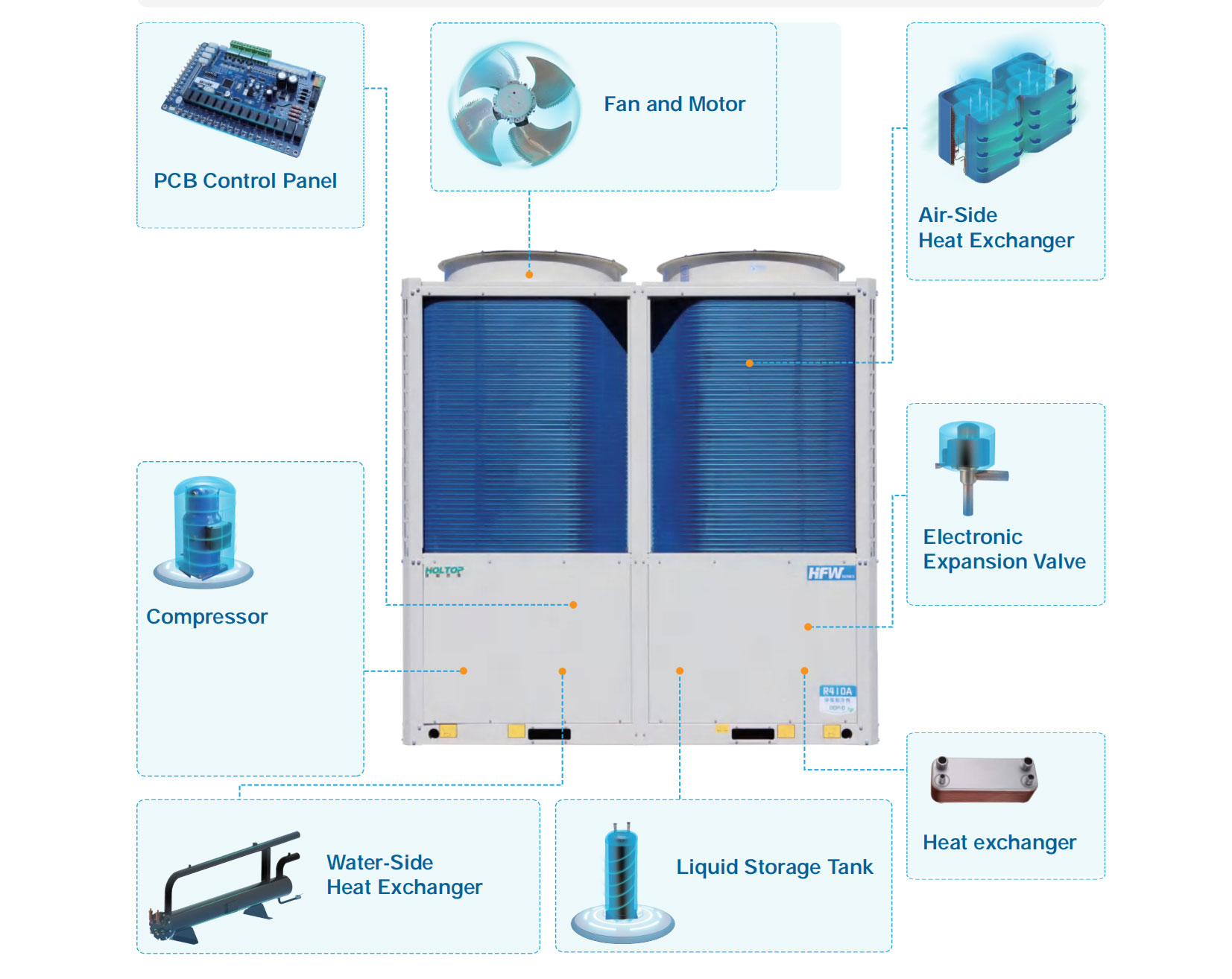 Total Heat Recovery Type Air Cooled Heat Pump Scroll Chiller supplier