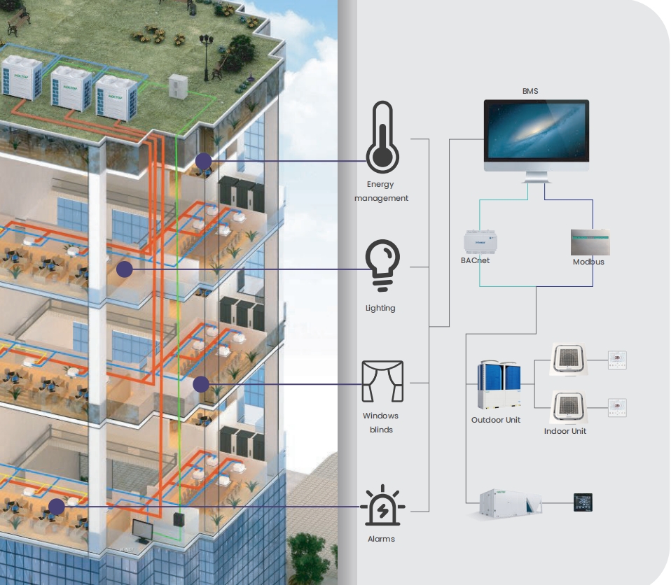 50HZ (10~80P) Inverter type Rooftop Packaged Air Conditioner factory