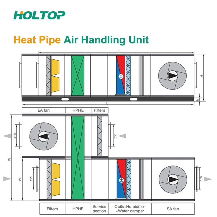 Heat Pipe Exchanger Air To Air Heat Recovery Air Handling Unit