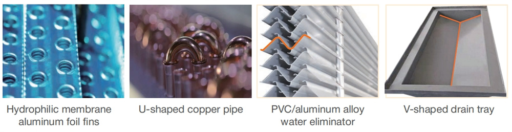 Plate Heat Exchanger Air To Air Heat Recovery Air Handling Unit manufacture