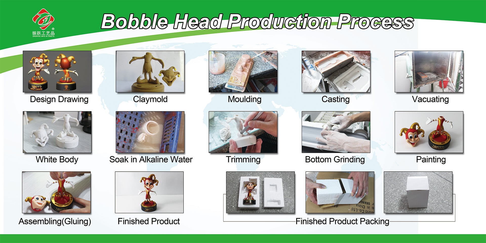 Bobble Head Production Process