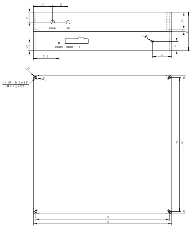 das integrated module-2