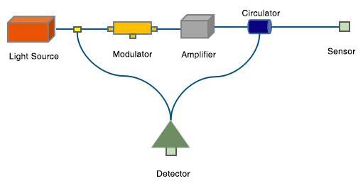 das integrated module-1