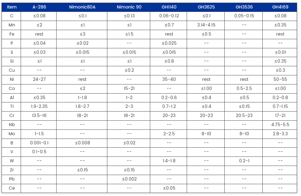 heat resistant dlx nimonic75 alloy wire for nuclear-0