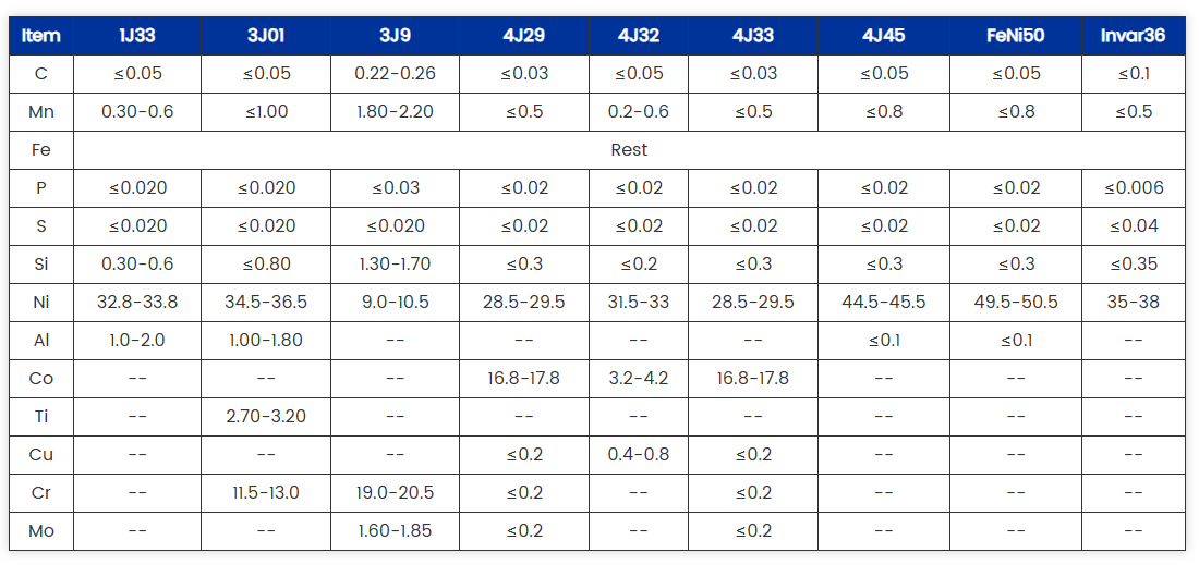 4j45 alloy sheets for precision manufacturing in medical devices and aerospace-0