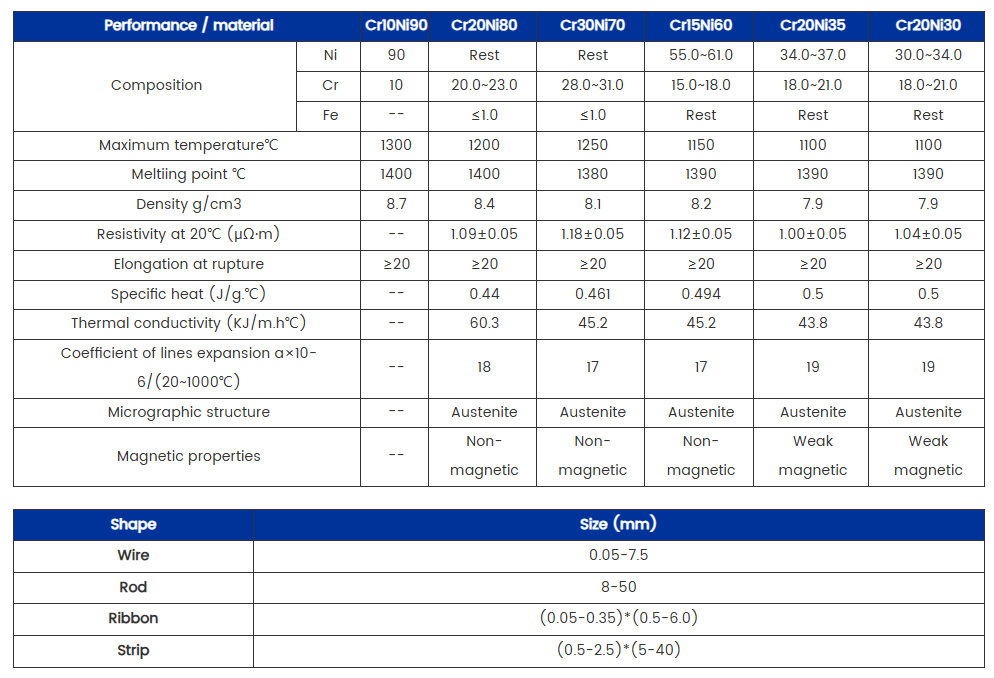 durable and efficient heating elements cr30ni70 and cr20ni35 nicr alloy resistance wires-0