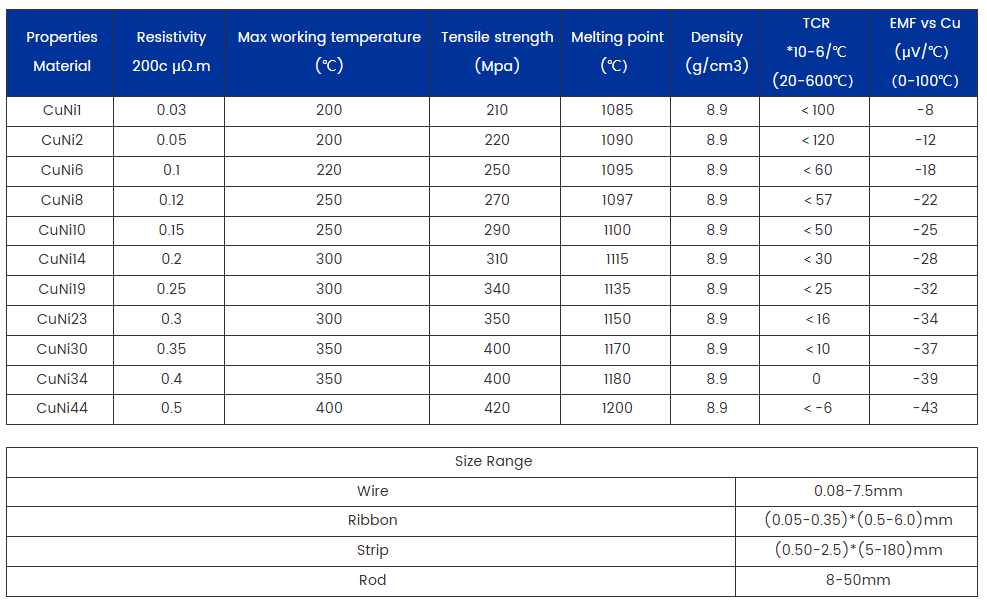 premium cuni30 alloy profiles for high pressure chemical processing applications-0