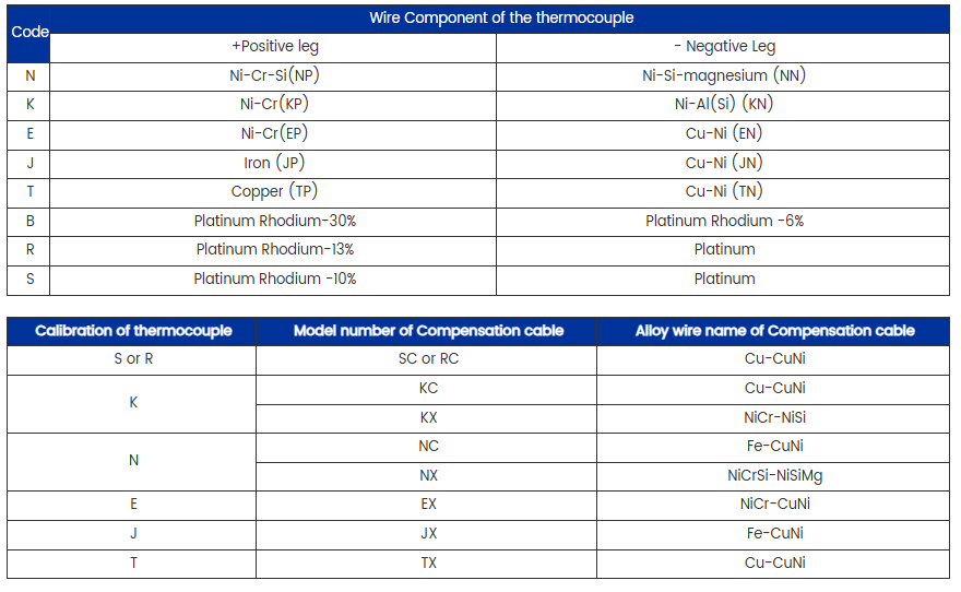 precision s type mi thermocouple cable ptrh10 pt for scientific and high accuracy applications-0