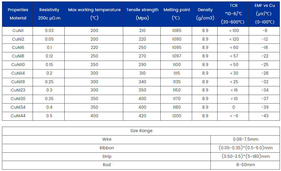 cuni1 alloy wire ideal for low temperature electrical heating elements-0