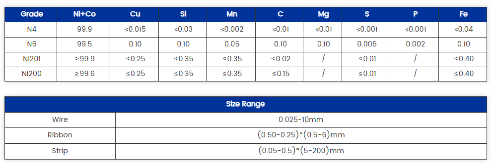 n4 nickel electrode wire high purity factory  oem  odm-0