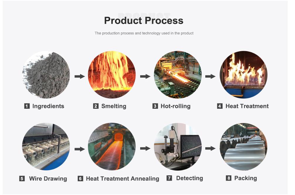 Nickel Chromium High-Temperature Heating Strip