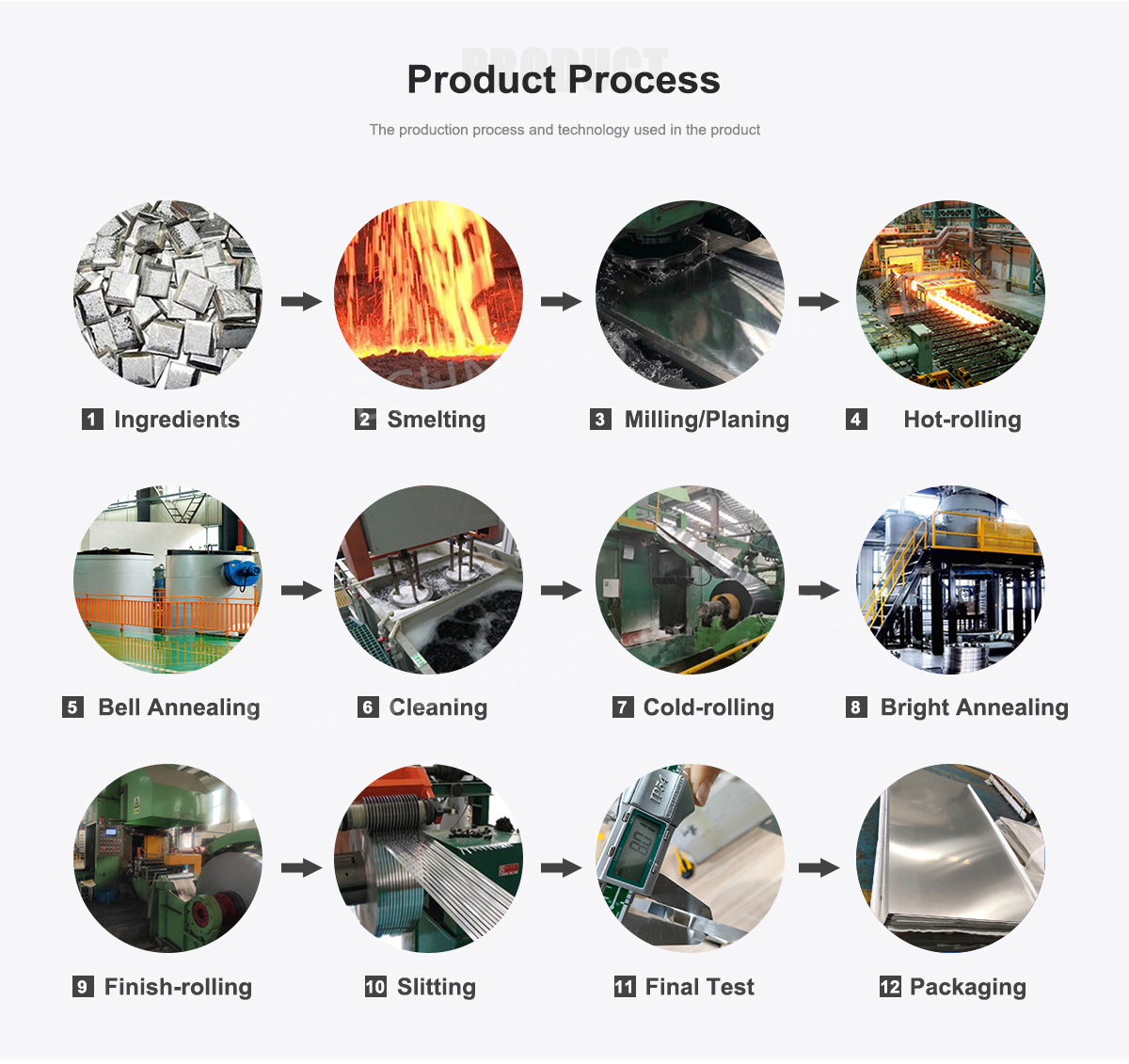 Applications for Hastelloy C-276 Plates