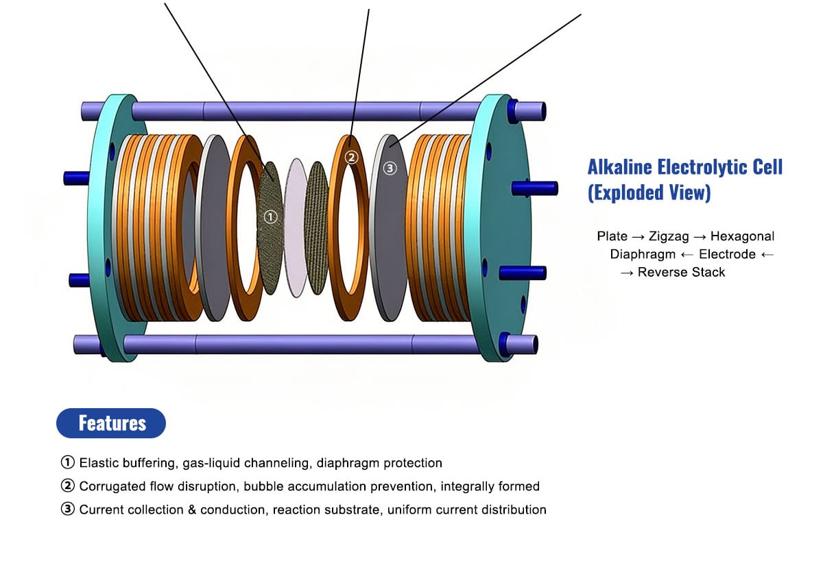 Expanded Nickel Mesh Electrode