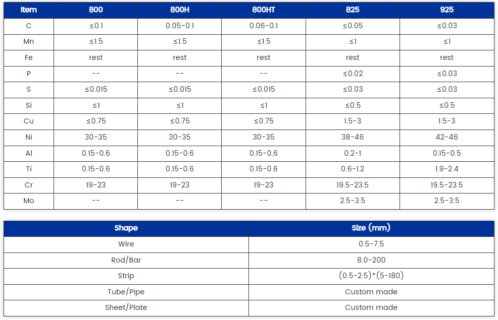 premium Incoloy 800HT plates